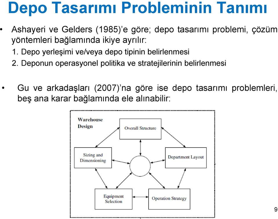 Depo yerleşimi ve/veya depo tipinin belirlenmesi 2.