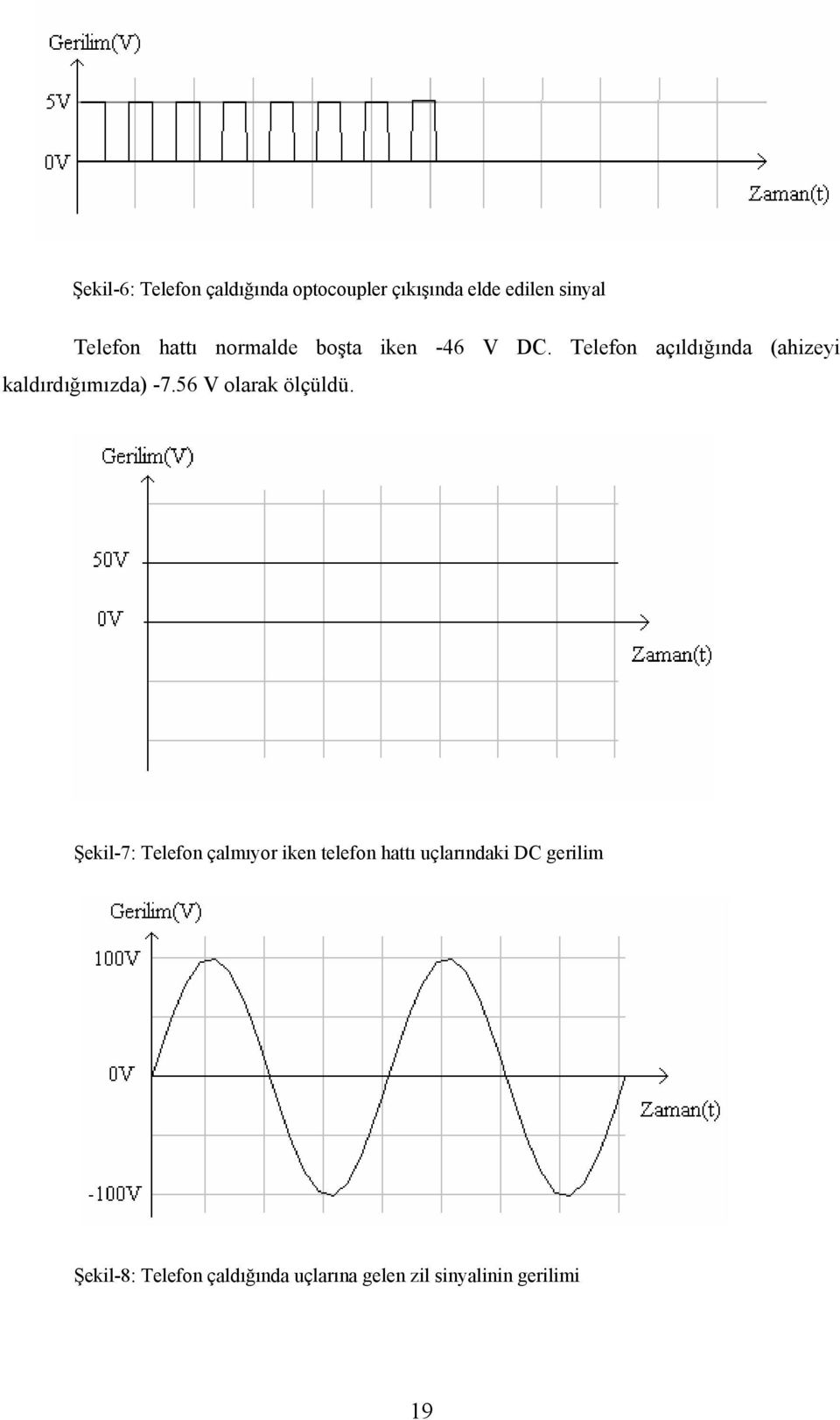 Telefon açıldığında (ahizeyi kaldırdığımızda) -7.56 V olarak ölçüldü.