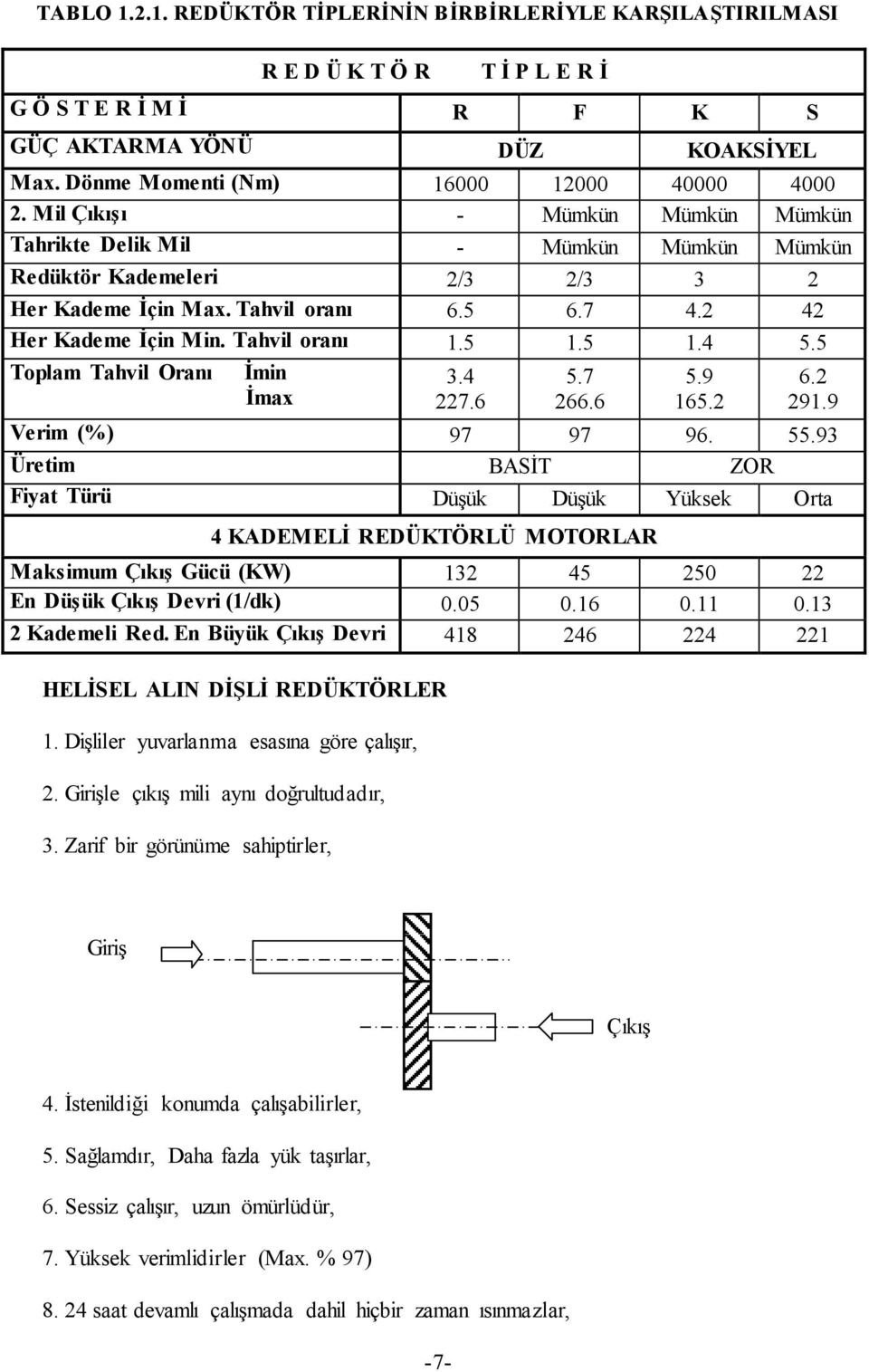 2 42 Her Kademe Ġçin Min. Tahvil oranı 1.5 1.5 1.4 5.5 Toplam Tahvil Oranı 3.4 Ġmin Ġmax 5.7 266.6 5.9 165.2 6.2 291.9 227.6 Verim (%) 97 97 96. 55.