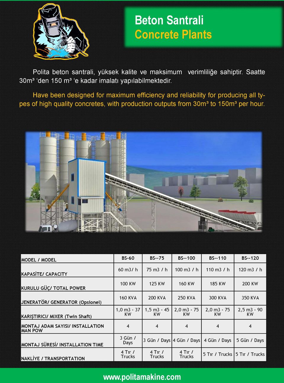 MODEL / MODEL BS-60 BS--75 BS--100 BS--110 BS--120 KAPASİTE/ CAPACITY KURULU GÜÇ/ TOTAL POWER JENERATÖR/ GENERATOR (Opsionel) KARIŞTIRICI/ MIXER (Twin Shaft) MONTAJ ADAM SAYISI/ INSTALLATION MAN POW