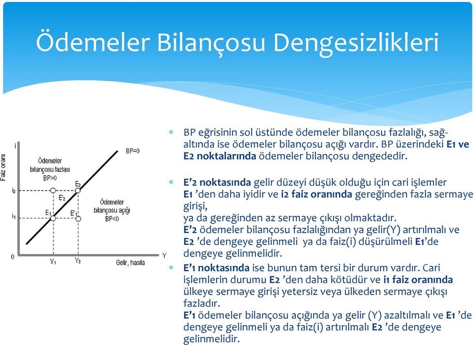 E 2 noktasında gelir düzeyi düşük olduğu için cari işlemler E1 den daha iyidir ve i2 faiz oranında gereğinden fazla sermaye girişi, ya da gereğinden az sermaye çıkışı olmaktadır.