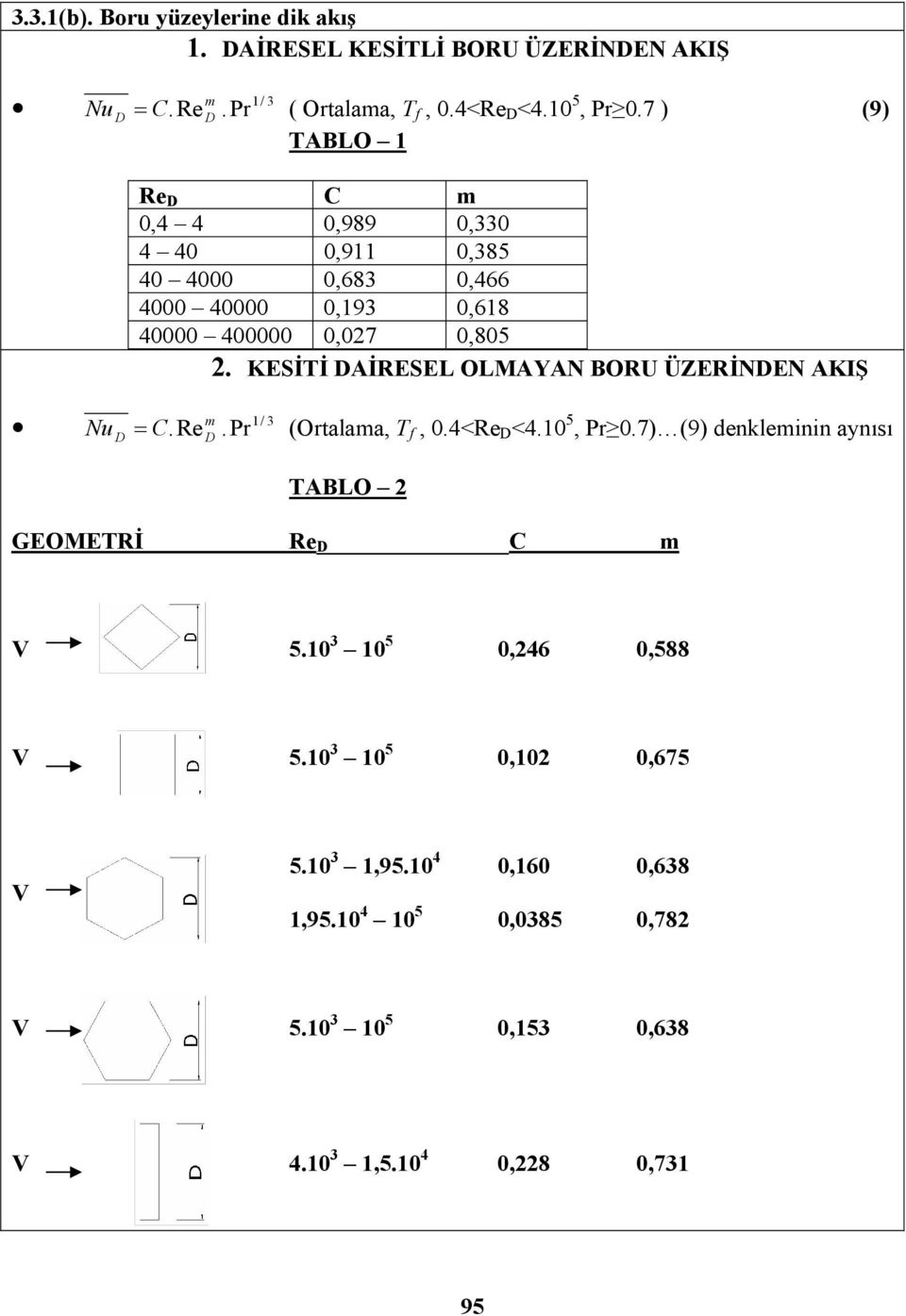 KESİİ AİRESEL OLMAYAN BORU ÜZERİNEN AKIŞ / 3.Re m C.Pr Nu (Ortalama, f, 0.4<Re <4.0 5, Pr 0.