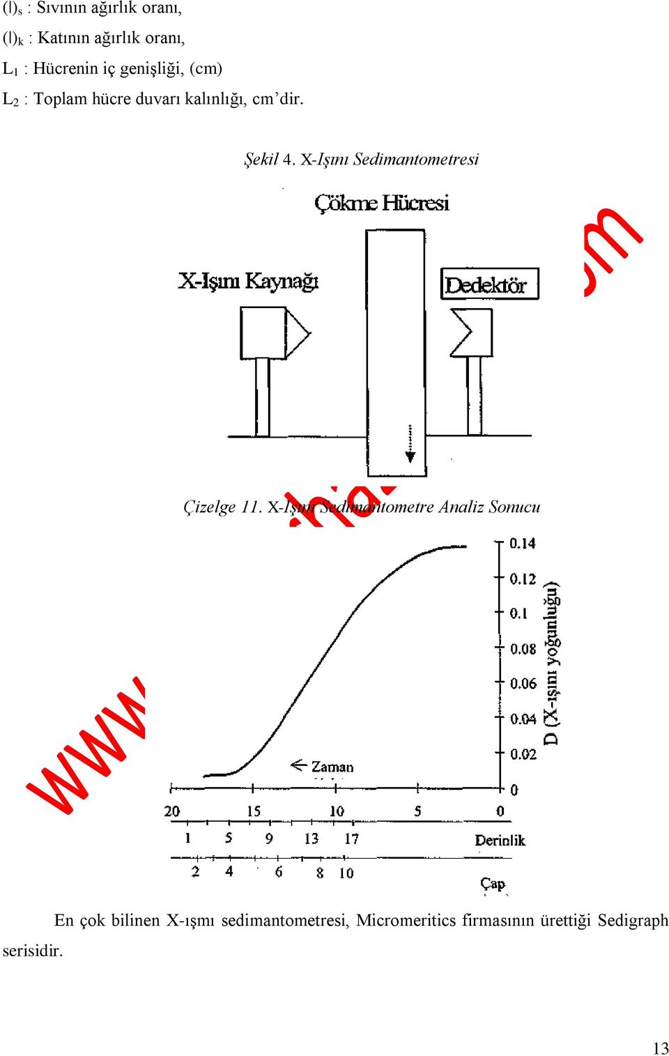 X-Işını Sedimantometresi Çizelge 11.