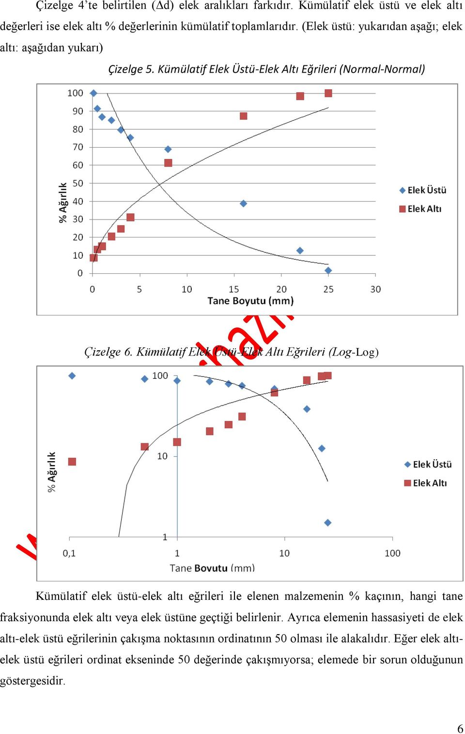 Kümülatif Elek Üstü-Elek Altı Eğrileri (Log-Log) Kümülatif elek üstü-elek altı eğrileri ile elenen malzemenin % kaçının, hangi tane fraksiyonunda elek altı veya elek üstüne geçtiği