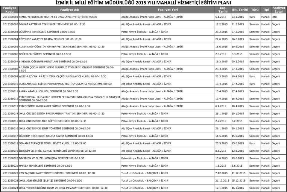 2.2015 21.2.2015 Seminer Mahalli Geçerli 2015350003 DÜŞÜNME TEKNİKLERİ SEMİNERİ 08:00-12:30 Petro-Kimya İlkokulu - ALİAĞA / İZMİR 23.2.2015 27.2.2015 Seminer Mahalli Geçerli 2015350004 EĞİTİMDE YARATICI DRAMA SEMİNERİ 09:00-17:00 Alp Oğuz Anadolu Lisesi - ALİAĞA / İZMİR 22.