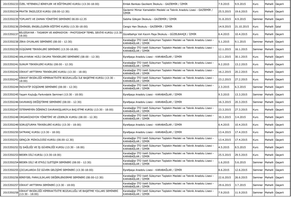 2015 Kurs Mahalli Geçerli 2015350235 TOPLANTI VE ZAMAN YÖNETİMİ SEMİNERİ 08.00-12.35 Sabiha Gökçen İlkokulu - GAZİEMİR / İZMİR 31.8.2015 4.9.