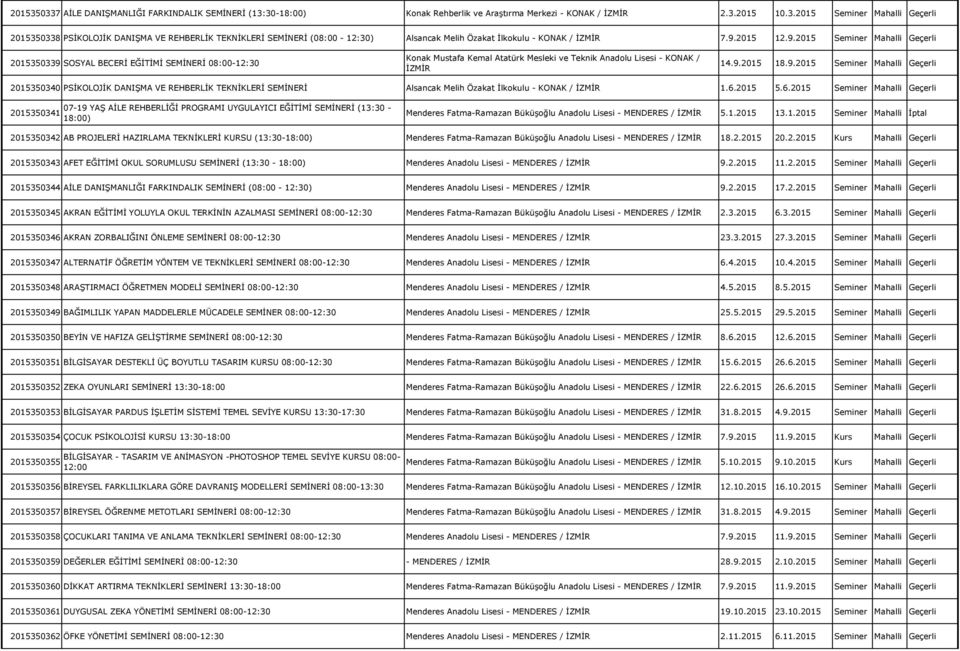 6.2015 5.6.2015 Seminer Mahalli Geçerli 07-19 YAŞ AİLE REHBERLİĞİ PROGRAMI UYGULAYICI EĞİTİMİ SEMİNERİ (13:30-2015350341 18:00) Menderes Fatma-Ramazan Büküşoğlu Anadolu Lisesi - MENDERES / İZMİR 5.1.2015 13.