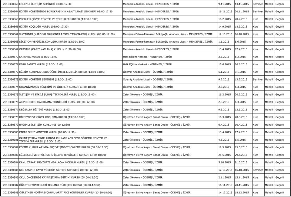 2.2015 20.2.2015 Kurs Mahalli Geçerli 2015350366 EĞİTİM KOÇLUĞU KURSU (08:00-12:30) Menderes Anadolu Lisesi - MENDERES / İZMİR 14.9.