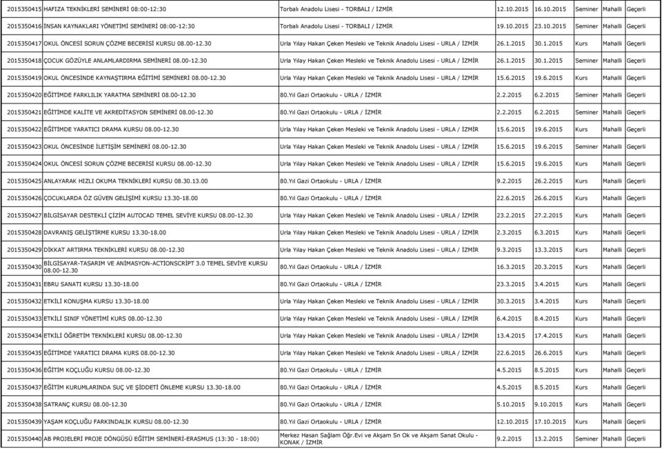 00-12.30 Urla Yılay Hakan Çeken Mesleki ve Teknik Anadolu Lisesi - URLA / İZMİR 26.1.2015 30.1.2015 Kurs Mahalli Geçerli 2015350418 ÇOCUK GÖZÜYLE ANLAMLARDIRMA SEMİNERİ 08.00-12.30 Urla Yılay Hakan Çeken Mesleki ve Teknik Anadolu Lisesi - URLA / İZMİR 26.1.2015 30.1.2015 Seminer Mahalli Geçerli 2015350419 OKUL ÖNCESİNDE KAYNAŞTIRMA EĞİTİMİ SEMİNERİ 08.
