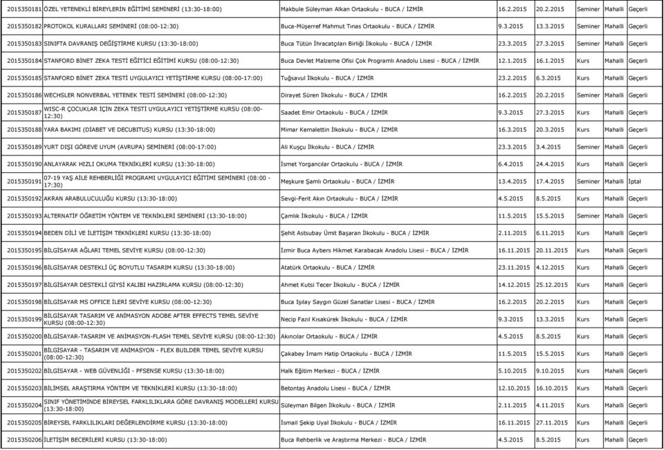 1.2015 16.1.2015 Kurs Mahalli Geçerli 2015350185 STANFORD BİNET ZEKA TESTİ UYGULAYICI YETİŞTİRME KURSU (08:00-17:00) Tuğsavul İlkokulu - BUCA / İZMİR 23.2.2015 6.3.2015 Kurs Mahalli Geçerli 2015350186 WECHSLER NONVERBAL YETENEK TESTİ SEMİNERİ (08:00-12:30) Dirayet Süren İlkokulu - BUCA / İZMİR 16.
