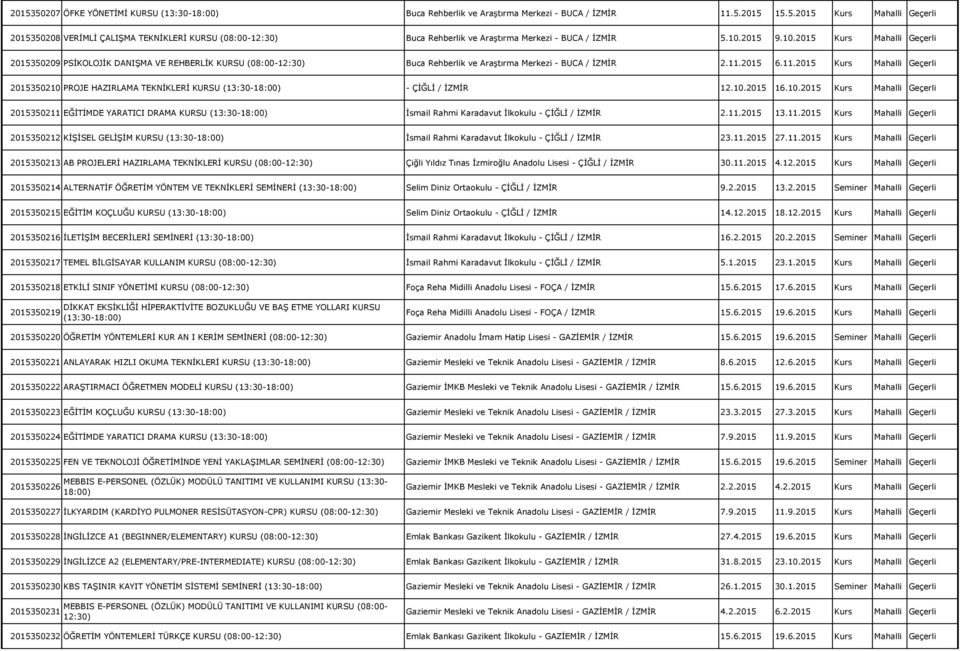 2015 6.11.2015 Kurs Mahalli Geçerli 2015350210 PROJE HAZIRLAMA TEKNİKLERİ KURSU (13:30-18:00) - ÇİĞLİ / İZMİR 12.10.2015 16.10.2015 Kurs Mahalli Geçerli 2015350211 EĞİTİMDE YARATICI DRAMA KURSU (13:30-18:00) İsmail Rahmi Karadavut İlkokulu - ÇİĞLİ / İZMİR 2.