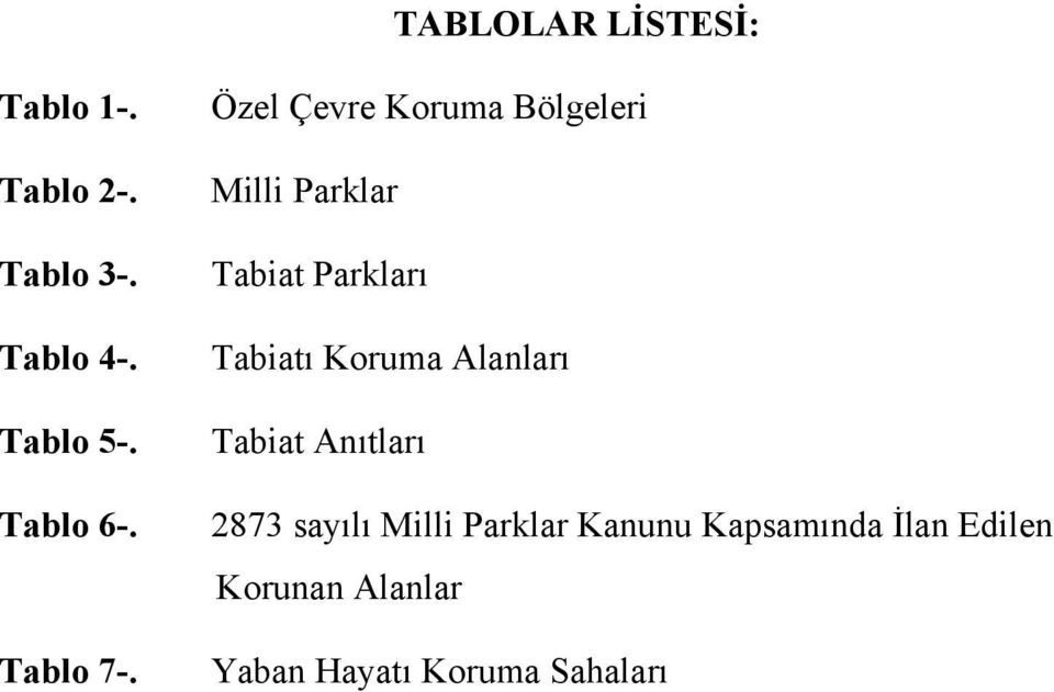 Özel Çevre Koruma Bölgeleri Milli Parklar Tabiat Parkları Tabiatı