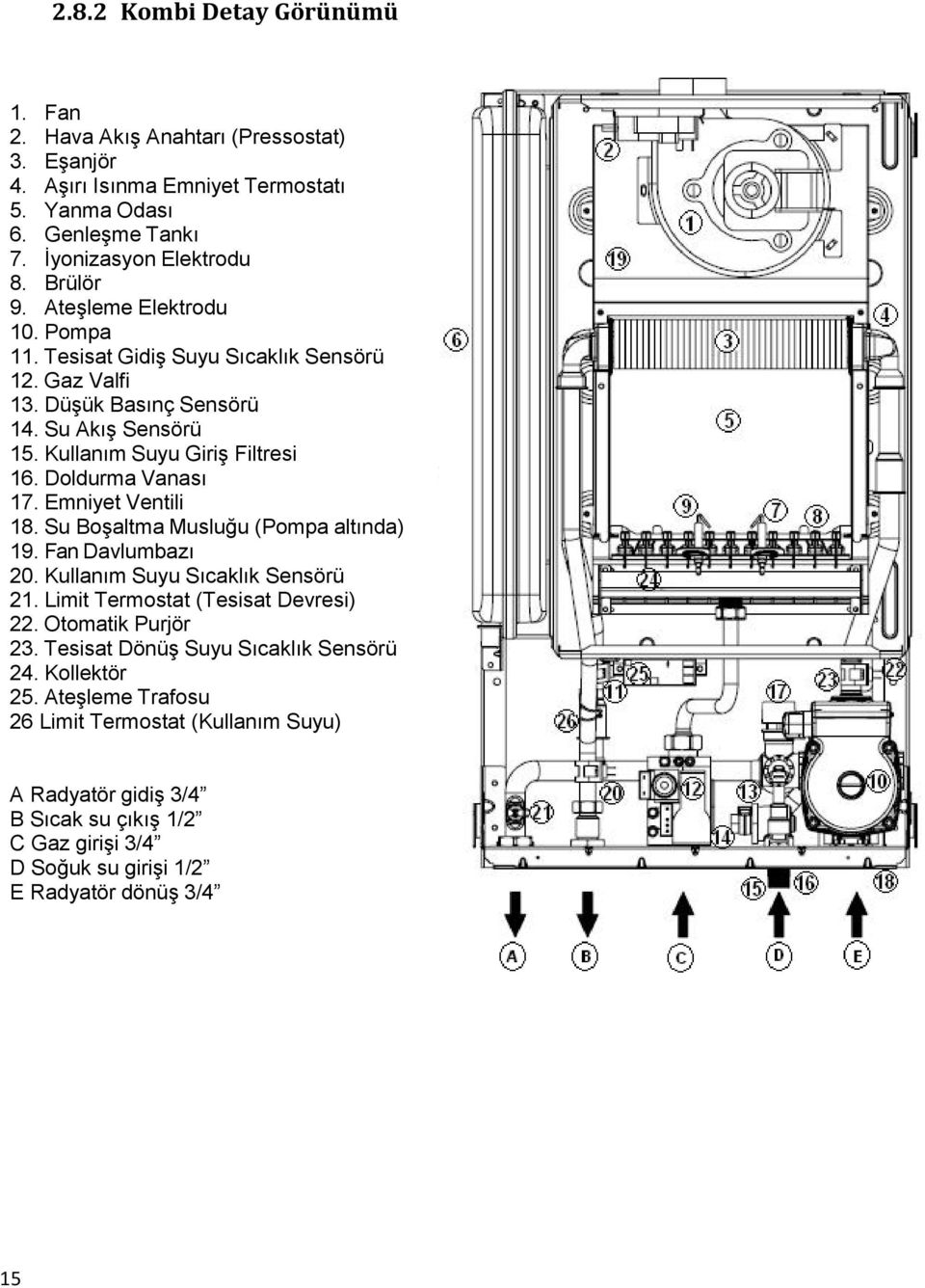 Emniyet Ventili 18. Su Boşaltma Musluğu (Pompa altında) 19. Fan Davlumbazı 20. Kullanım Suyu Sıcaklık Sensörü 21. Limit Termostat (Tesisat Devresi) 22. Otomatik Purjör 23.