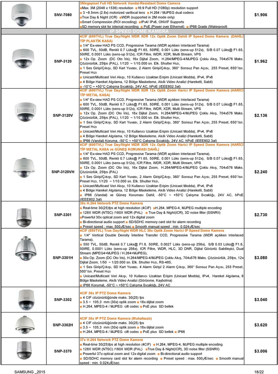 264 / MJPEG dual codecs True Day & Night (ICR) WDR (supported in 2M mode only) Smart Compression (ROI encoding) IPv4/ IPv6, ONVIF Supports SD memory slot for internal recording PoE (Power over