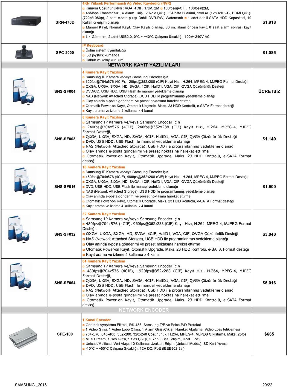 adet dahili SATA HDD Kapasitesi, 10 Kullanıcı erişim olanağı Manuel Kayıt, Normal Kayıt, Olay Kaydı olanağı, 30 sn. alarm öncesi kayıt, 6 saat alarm sonrası kayıt olanağı 1-4 Gösterim, 2 adet USB2.