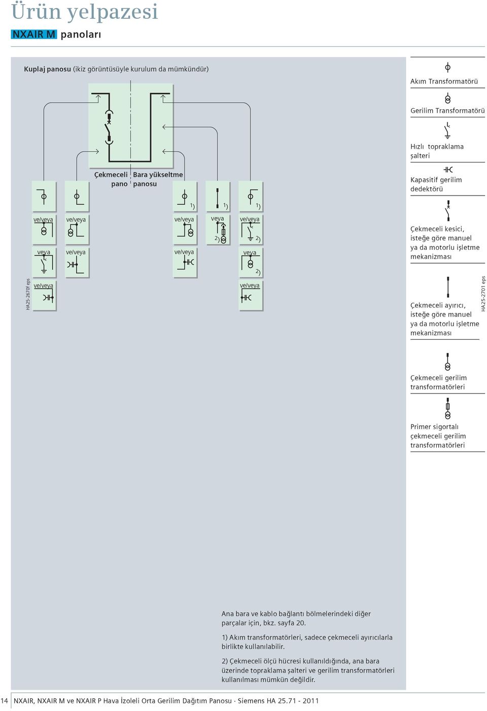 mekanizması HA25-2701 eps Çekmeceli gerilim transformatörleri Primer sigortalı çekmeceli gerilim transformatörleri Ana bara ve kablo bağlantı bölmelerindeki diğer parçalar için, bkz. sayfa 20.