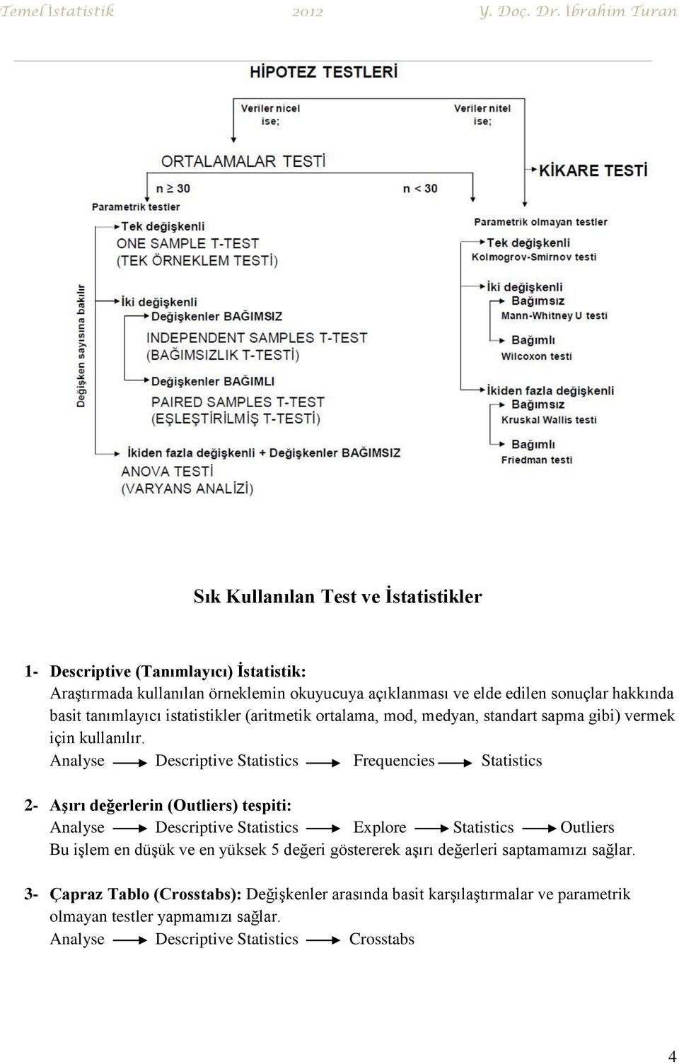 Analyse Descriptive Statistics Frequencies Statistics 2- Aşırı değerlerin (Outliers) tespiti: Analyse Descriptive Statistics Explore Statistics Outliers Bu işlem en düşük