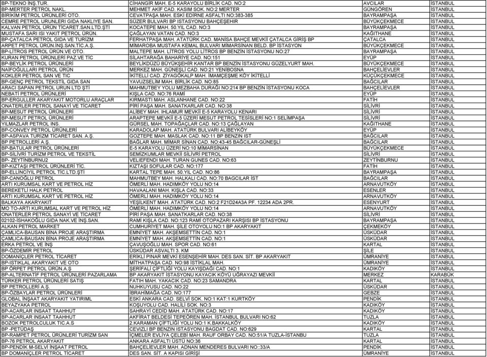 ŞTİ KOCATEPE MAH. 50.YIL CAD. NO:3 BAYRAMPAŞA İSTANBUL MUSTAFA SARI ISI YAKIT PETROL ÜRÜN. ÇAĞLAYAN VATAN CAD. NO:3 KAĞITHANE İSTANBUL BP-ÇATALCA PETROL GIDA VE TURİZM FERHATPAŞA MAH. ATATÜRK CAD.