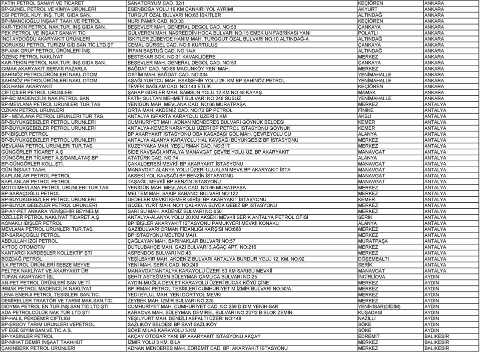 NO:53 ÇANKAYA ANKARA PEK PETROL VE İNŞAAT SANAYİ TİC GÜLVEREN MAH. NASREDDİN HOCA BULVARI NO:15 EMEK UN FABRİKASI YANI POLATLI ANKARA İNCİ AYDOĞDU AKARYAKIT ÜRÜNLERİ İSKİTLER ZÜBEYDE HANIM MAH.
