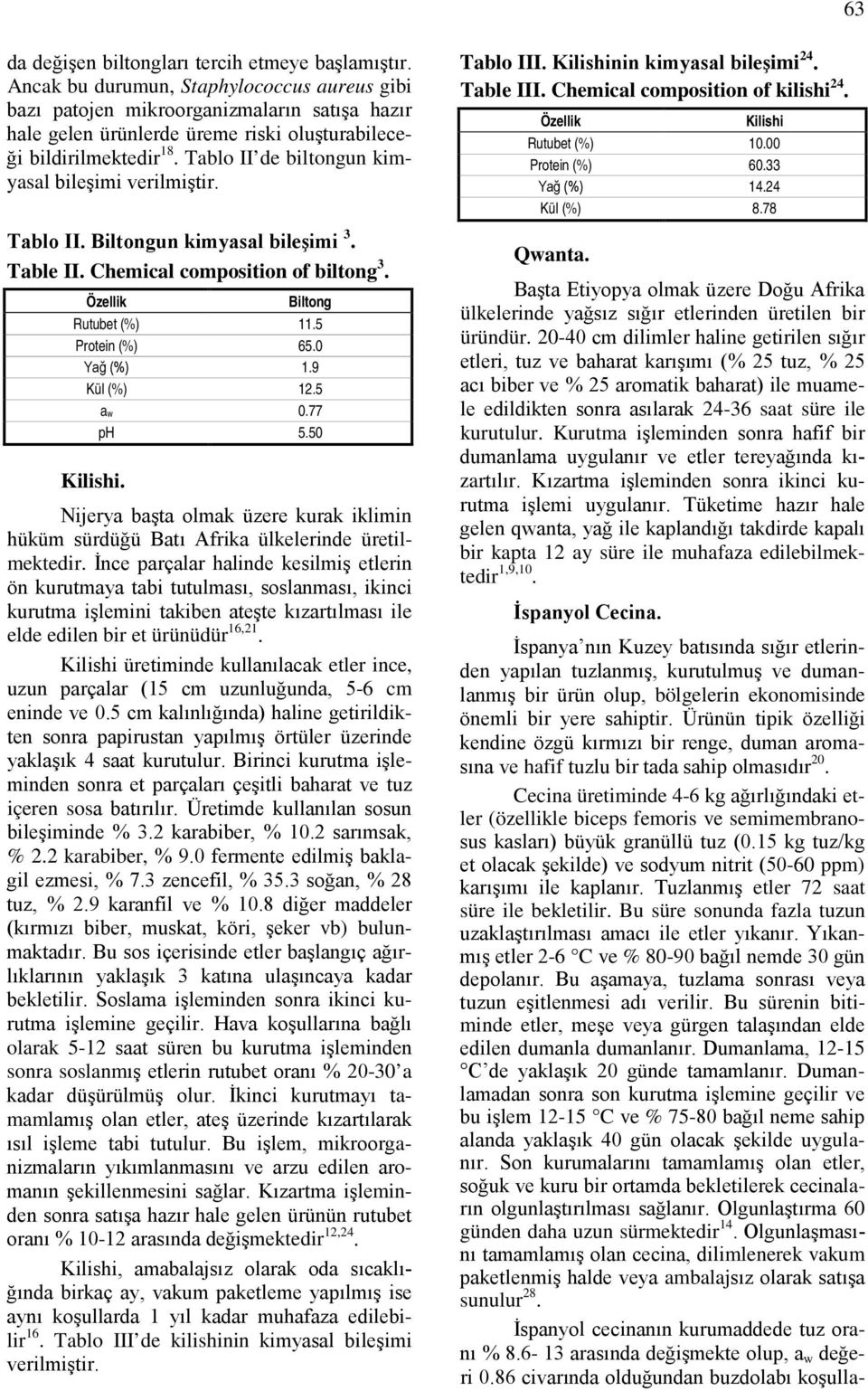 Tablo II de biltongun kimyasal bileşimi verilmiştir. Tablo II. Biltongun kimyasal bileşimi 3. Table II. Chemical composition of biltong 3. Biltong Rutubet (%) 11.5 Protein (%) 65.0 Yağ (%) 1.