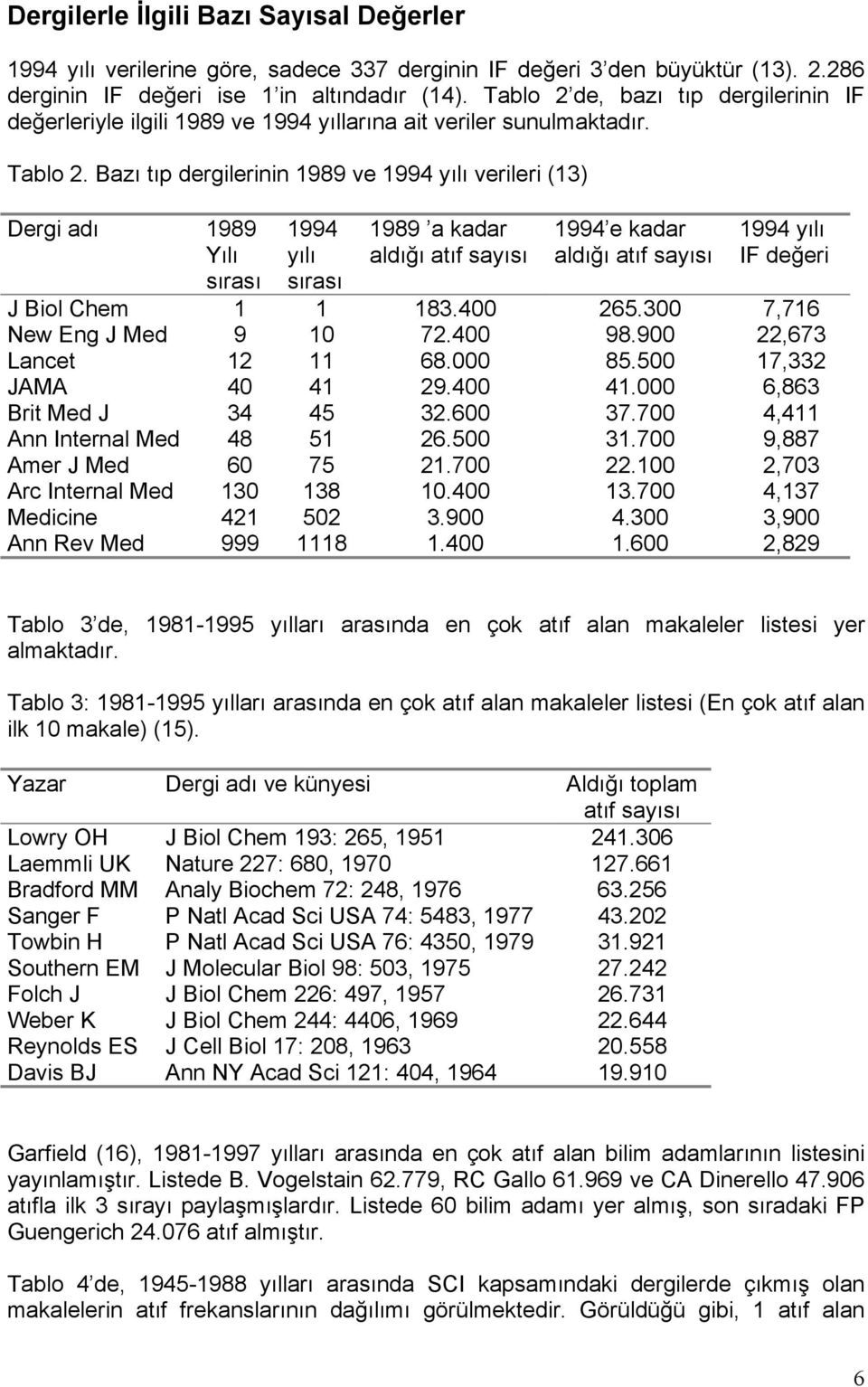 Bazı tıp dergilerinin 1989 ve 1994 yılı verileri (13) Dergi adı 1989 Yılı sırası 1994 yılı sırası 1989 a kadar aldığı atıf sayısı 1994 e kadar aldığı atıf sayısı 1994 yılı IF değeri J Biol Chem 1 1