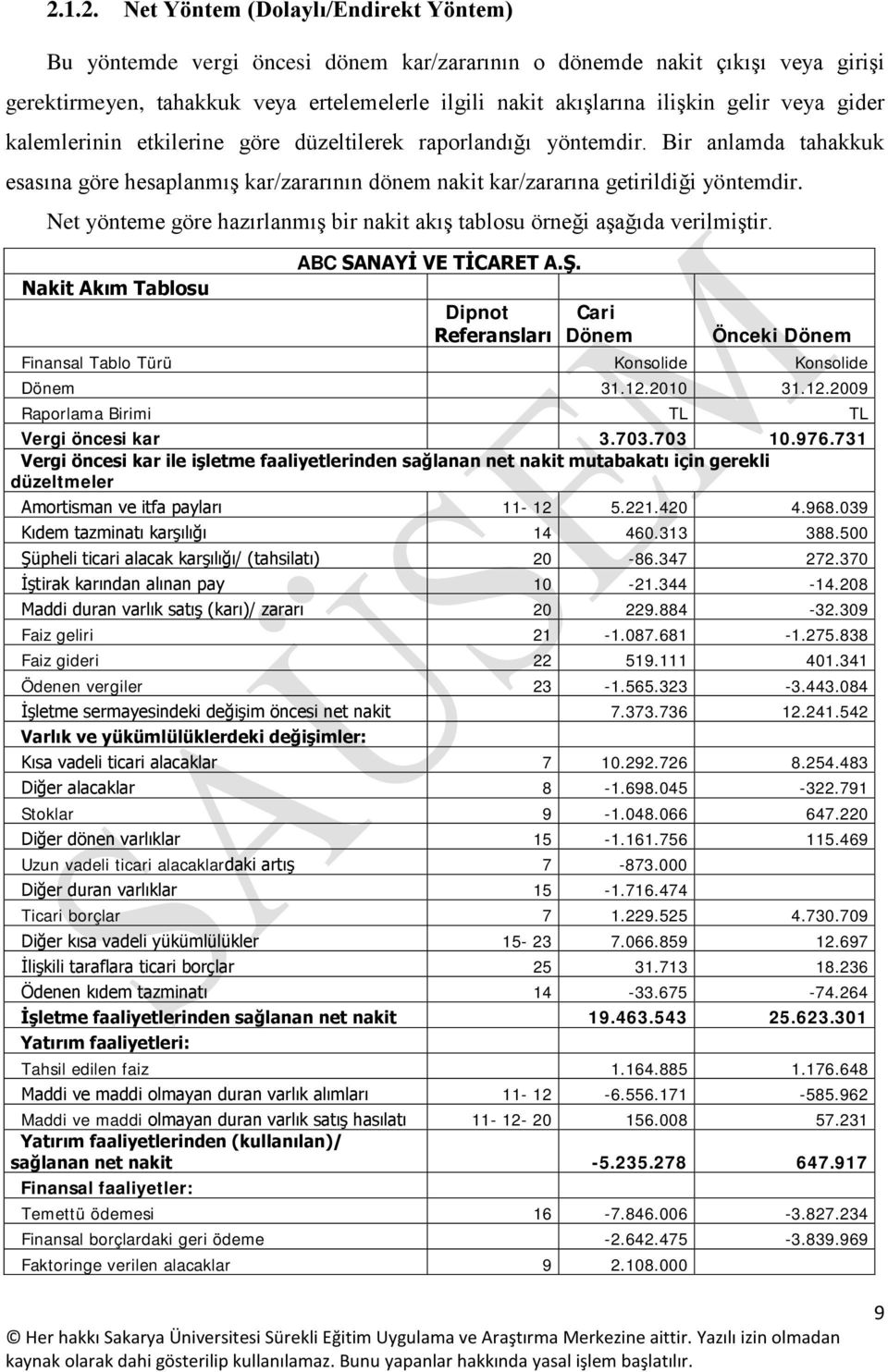 Net yönteme göre hazırlanmış bir nakit akış tablosu örneği aşağıda verilmiştir. Nakit Akım Tablosu ABC SANAYİ VE TİCARET A.Ş.