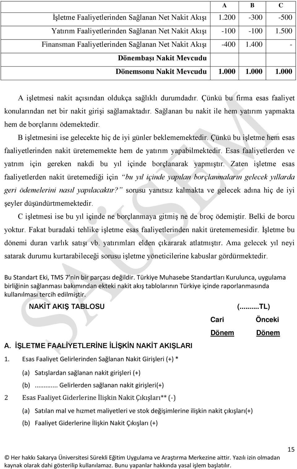 Çünkü bu firma esas faaliyet konularından net bir nakit girişi sağlamaktadır. Sağlanan bu nakit ile hem yatırım yapmakta hem de borçlarını ödemektedir.