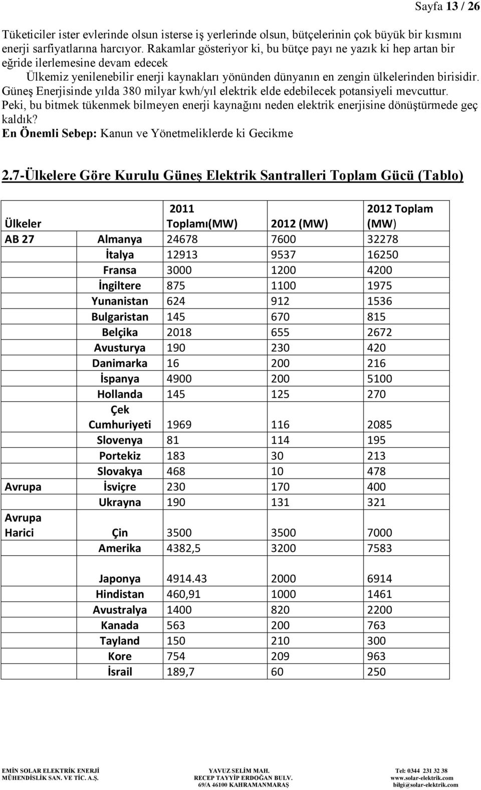 Güneş Enerjisinde yılda 380 milyar kwh/yıl elektrik elde edebilecek potansiyeli mevcuttur. Peki, bu bitmek tükenmek bilmeyen enerji kaynağını neden elektrik enerjisine dönüştürmede geç kaldık?