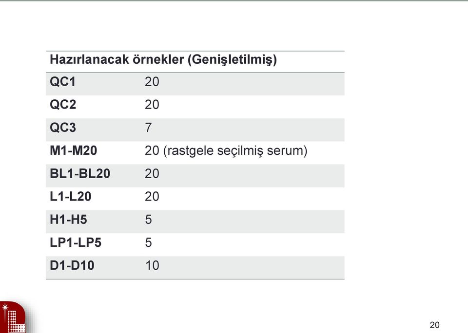 M1-M20 20 (rastgele seçilmiş serum)