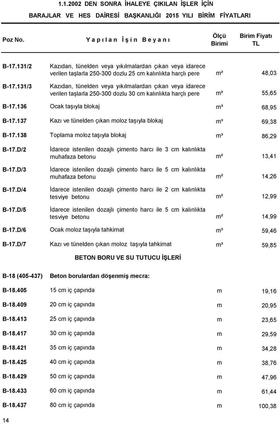 taşlarla 250-300 dozlu 30 cm kalınlıkta harçlı pere m2 55,65 B-17.136 Ocak taşıyla blokaj 68,95 B-17.137 Kazı ve tünelden çıkan moloz taşıyla blokaj 69,38 B-17.