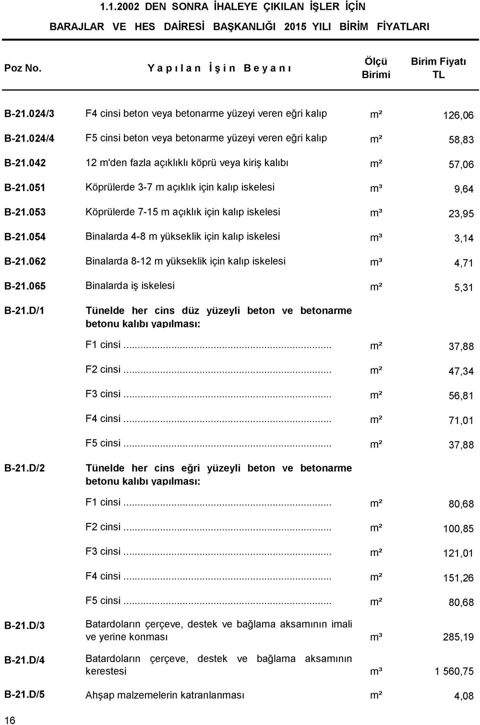 054 Binalarda 4-8 m yükseklik için kalıp iskelesi 3,14 B-21.062 Binalarda 8-12 m yükseklik için kalıp iskelesi 4,71 B-21.065 Binalarda iş iskelesi m2 5,31 B-21.