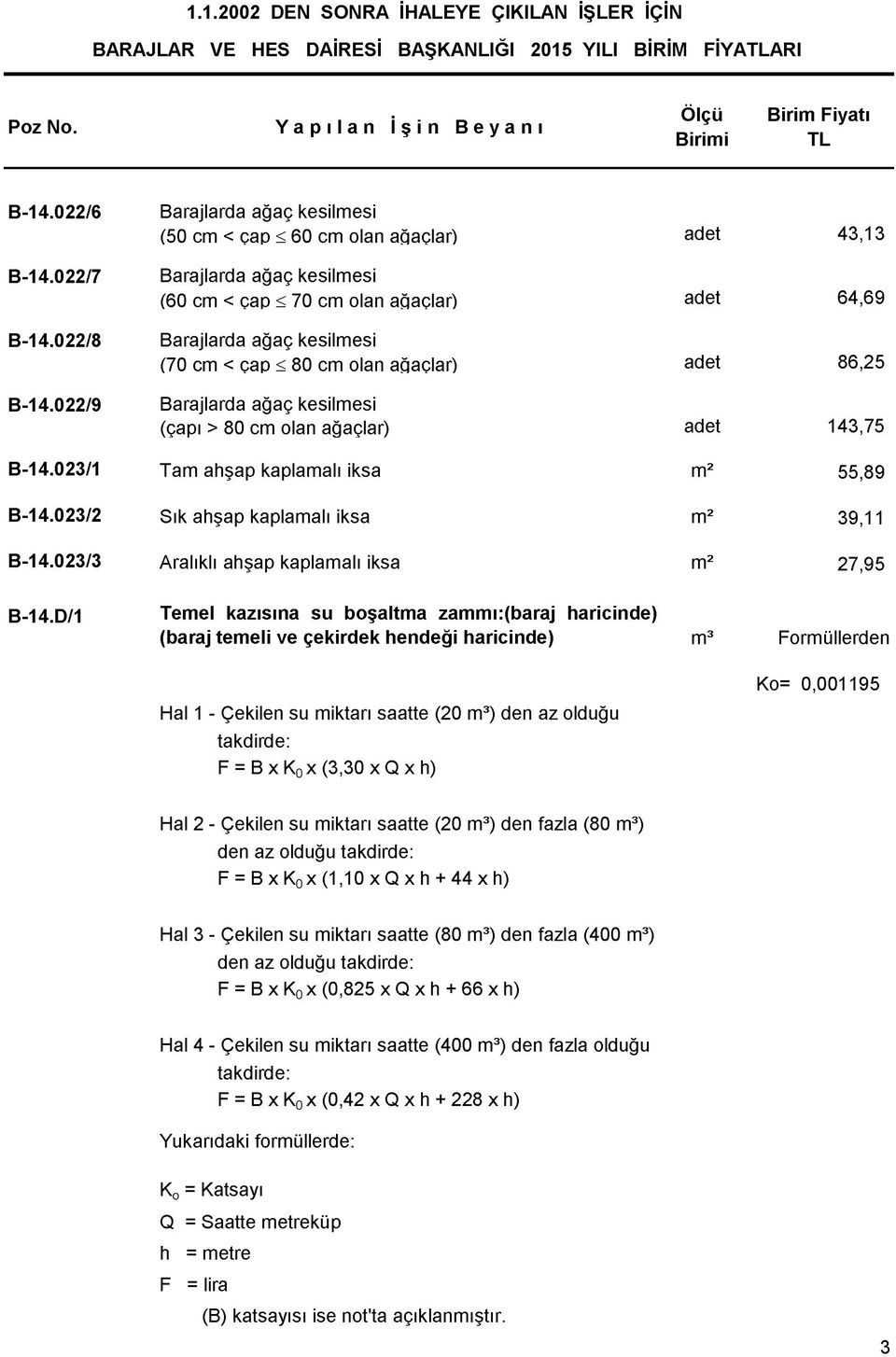 olan ağaçlar) adet 86,25 Barajlarda ağaç kesilmesi (çapı > 80 cm olan ağaçlar) adet 143,75 B-14.023/1 Tam ahşap kaplamalı iksa m2 55,89 B-14.023/2 Sık ahşap kaplamalı iksa m2 39,11 B-14.