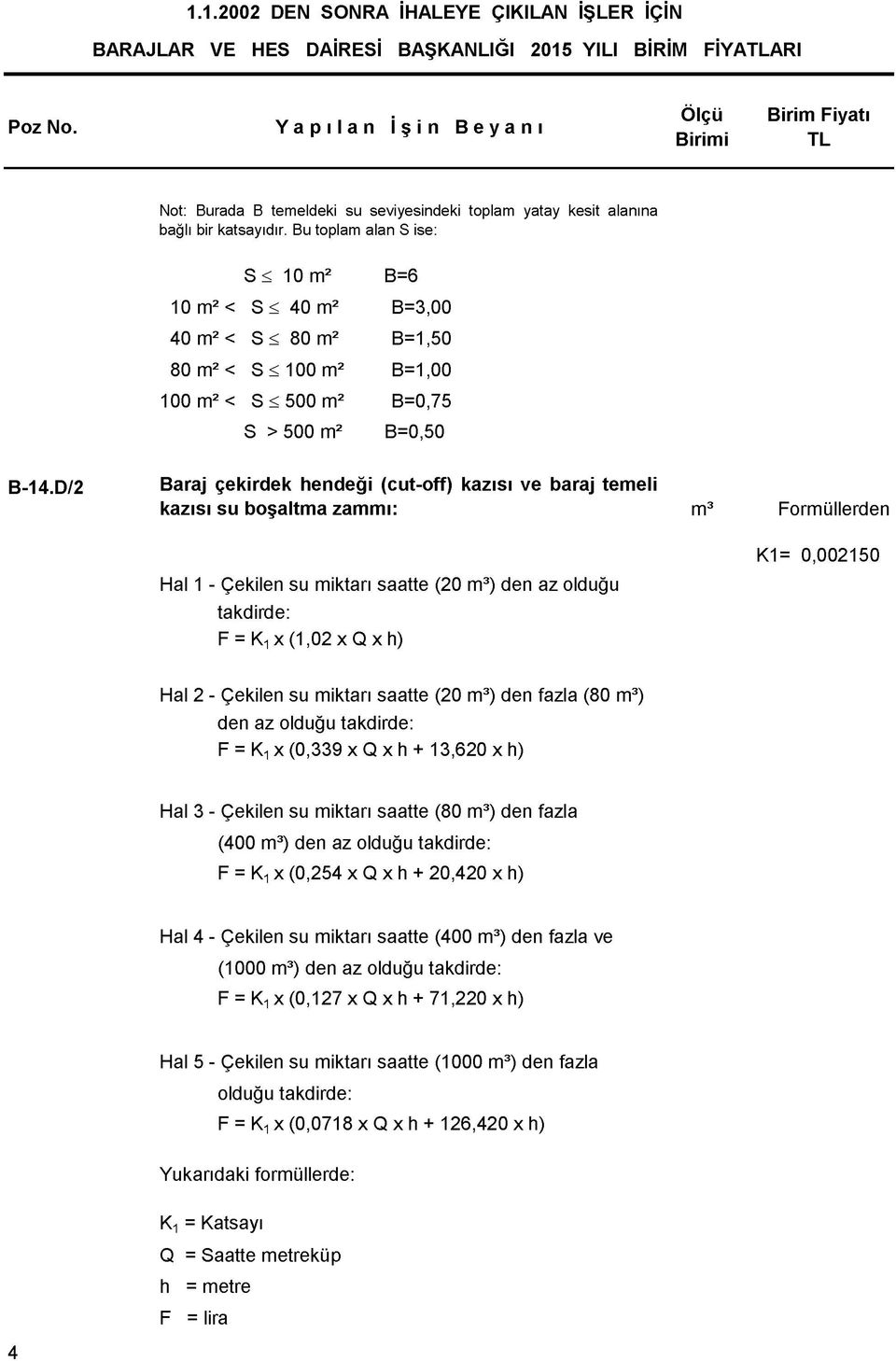 D/2 Baraj çekirdek hendeği (cut-off) kazısı ve baraj temeli kazısı su boşaltma zammı: Formüllerden K1= 0,002150 Hal 1 - Çekilen su miktarı saatte (20 ) den az olduğu takdirde: F = K x (1,02 x Q x h)