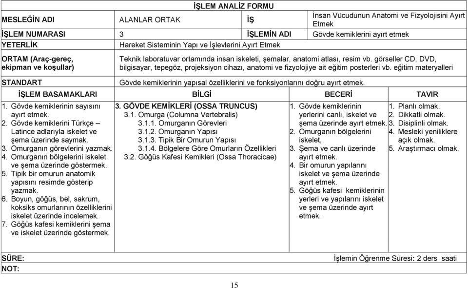 eğitim materyalleri Gövde kemiklerinin yapısal özelliklerini ve fonksiyonlarını doğru ayırt etmek. 1. Gövde kemiklerinin sayısını ayırt etmek. 2.