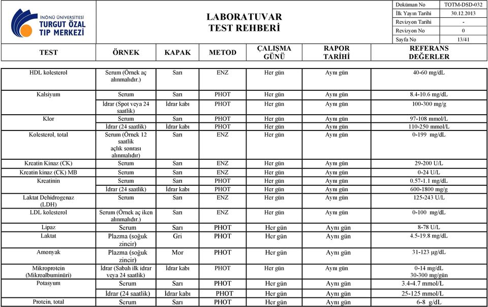 mmol/l Kolesterol, total Serum (Örnek 12 Sarı ENZ Her gün Aynı gün 0-199 mg/dl saatlik açlık sonrası alınmalıdır) Kreatin Kinaz (CK) Serum Sarı ENZ Her gün Aynı gün 29-200 U/L Kreatin kinaz (CK) MB