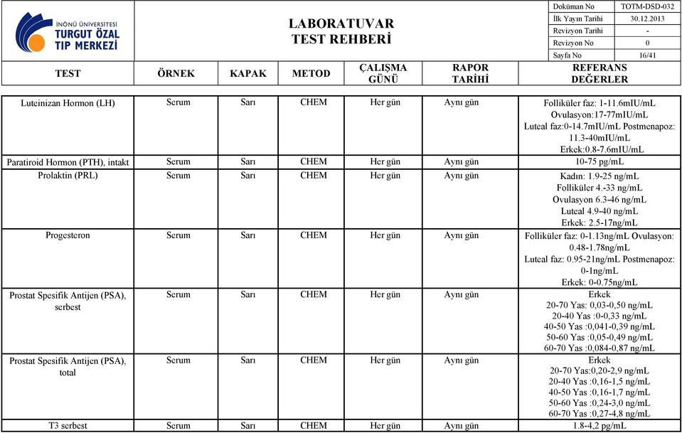 3-46 ng/ml Luteal 4.9-40 ng/ml Erkek: 2.5-17ng/mL Progesteron Serum Sarı CHEM Her gün Aynı gün Folliküler faz: 0-1.13ng/mL Ovulasyon: 0.48-1.78ng/mL Luteal faz: 0.