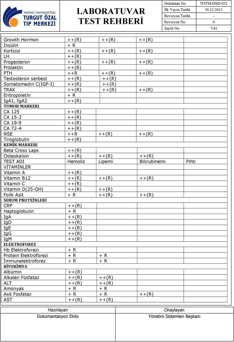 Vitamin C Vitamin D(25-OH) Folik Asit + R SERUM PROTEİNLERİ CRP Haptoglobulin + R IgA IgD IgE IgG IgM ELEKTROFOREZ Hb Elektroforezi + R Protein Elektroforezi + R + R