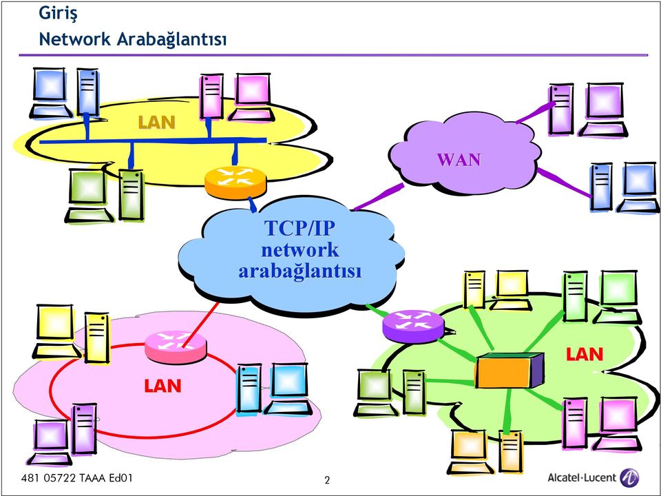 WAN TCP/IP network