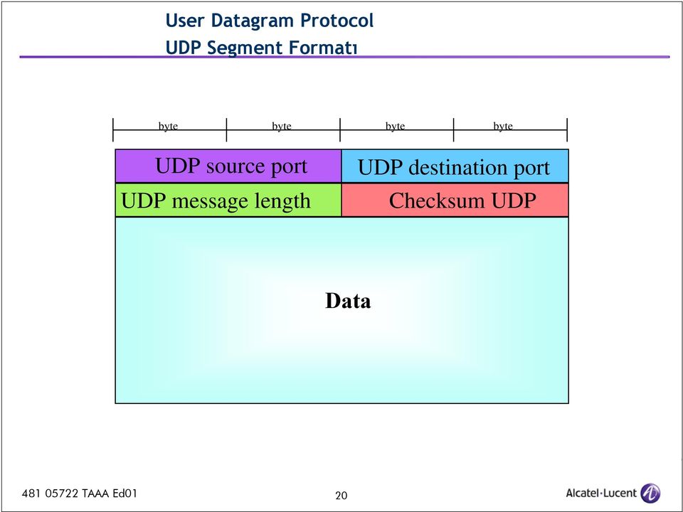 source port UDP message length UDP