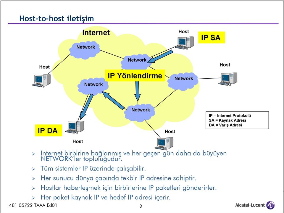 büyüyen NETWORK ler topluluğudur. Tüm sistemler IP üzerinde çalışabilir.