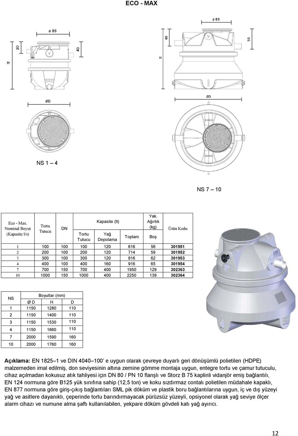 2250 139 302364 Boyutlar (mm) NS Ø D H D 1 1150 1280 110 2 1150 1400 110 3 1150 1530 110 4 1150 1660 110 7 2000 1590 160 10 2000 1760 160 Açıklama: EN 1825 1 ve DIN 4040 100 e uygun olarak çevreye