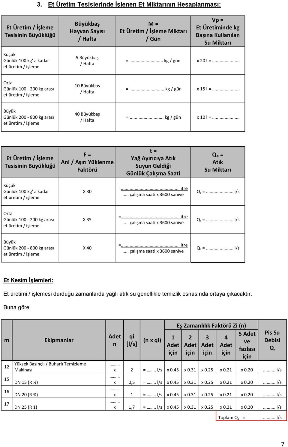 .. kg / gün x 15 l =... Büyük Günlük 200-800 kg arası et üretim / işleme 40 Büyükbaş / Hafta =... kg / gün x 10 l =.