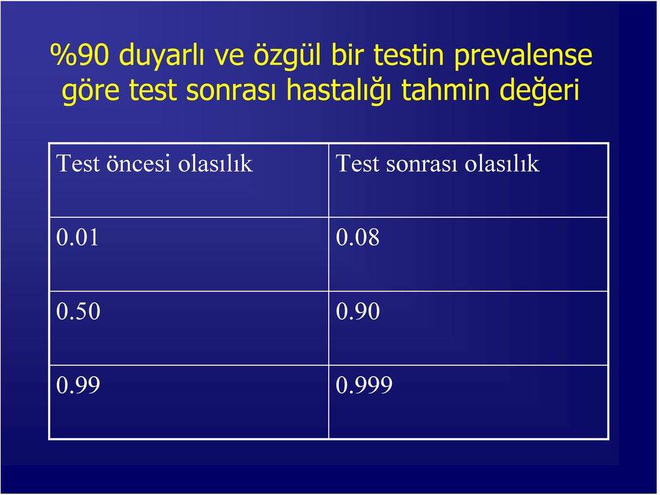 tahmin değeri Test öncesi olasılık Test