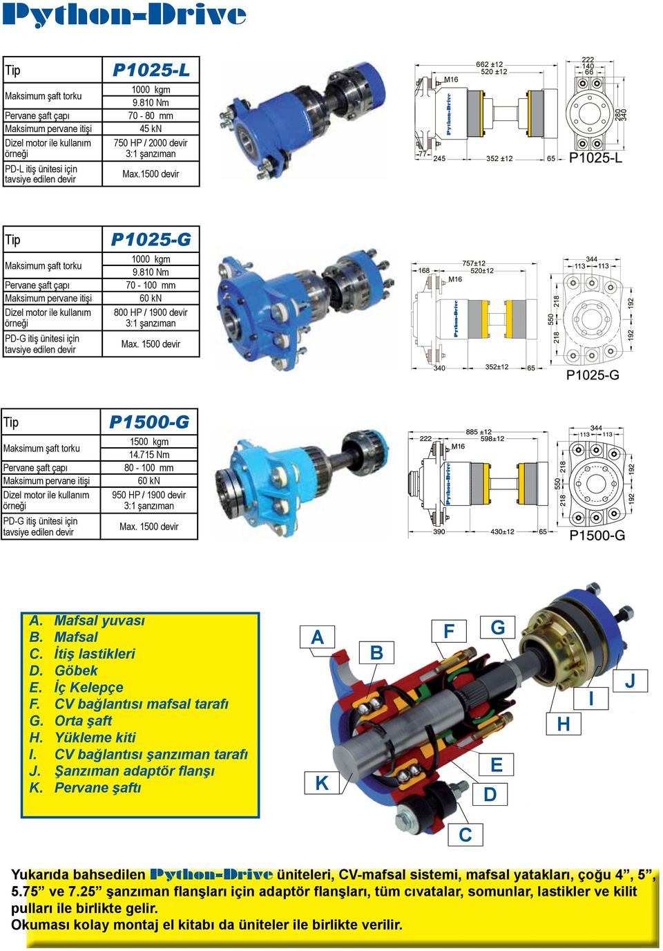 810 Nm 70-100 mm 60 kn 800 HP / 1900 devir PD-G itiş ünitesi için P1500-G 1500 kgm 14.715 Nm 80-100 mm 60 kn 950 HP / 1900 devir A. Mafsal yuvası B. Mafsal C. İtiş lastikleri D. Göbek E. İç Kelepçe F.