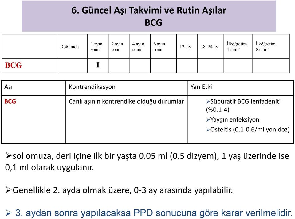 1-4) Yaygın enfeksiyon Osteitis (0.1-0.6/milyon doz) sol omuza, deri içine ilk bir yaşta 0.05 ml (0.