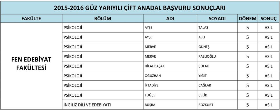 BAŞAK ÇOLAK 5 ASİL PSİKOLOJİ OĞUZHAN YİĞİT 5 ASİL PSİKOLOJİ İFTADİYE ÇAĞLAR 5