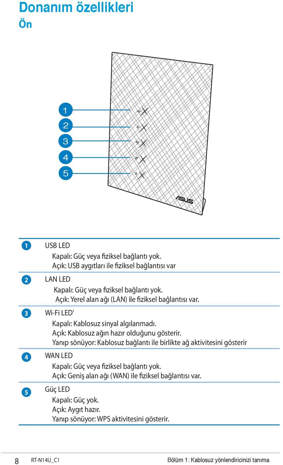 Wi-Fi LED' Kapalı: Kablosuz sinyal algılanmadı. Açık: Kablosuz ağın hazır olduğunu gösterir.