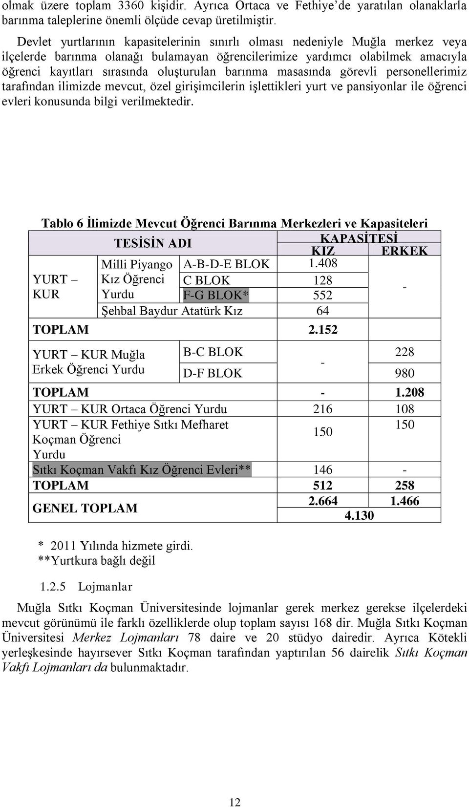 barınma masasında görevli personellerimiz tarafından ilimizde mevcut, özel girişimcilerin işlettikleri yurt ve pansiyonlar ile öğrenci evleri konusunda bilgi verilmektedir.