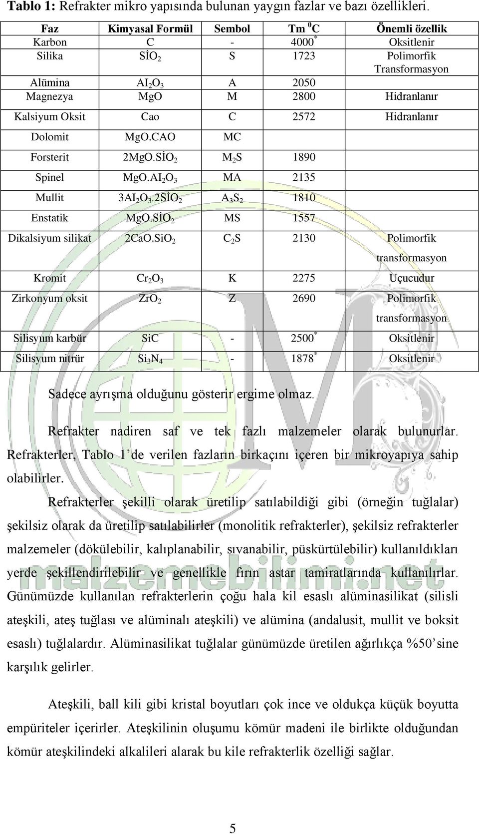 C 2572 Hidranlanır Dolomit MgO.CAO MC Forsterit 2MgO.SİO 2 M 2 S 1890 Spinel MgO.AI 2 O 3 MA 2135 Mullit 3AI 2 O 3.2SİO 2 A 3 S 2 1810 Enstatik MgO.SİO 2 MS 1557 Dikalsiyum silikat 2CaO.