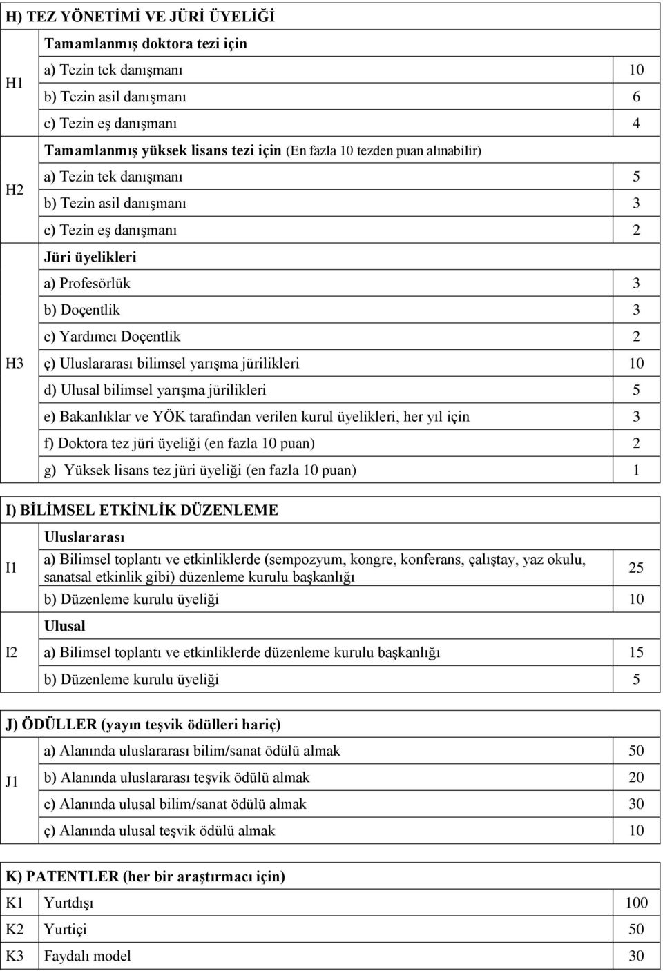 yarışma jürilikleri 10 d) Ulusal bilimsel yarışma jürilikleri 5 e) Bakanlıklar ve YÖK tarafından verilen kurul üyelikleri, her yıl için 3 f) Doktora tez jüri üyeliği (en fazla 10 puan) 2 g) Yüksek